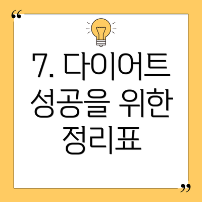 7. 다이어트 성공을 위한 정리표
