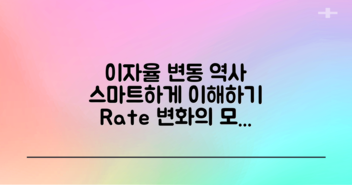 이자율 변동의 역사적 관점