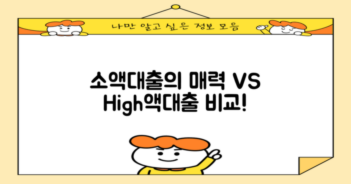 소액대출 vs 고액대출